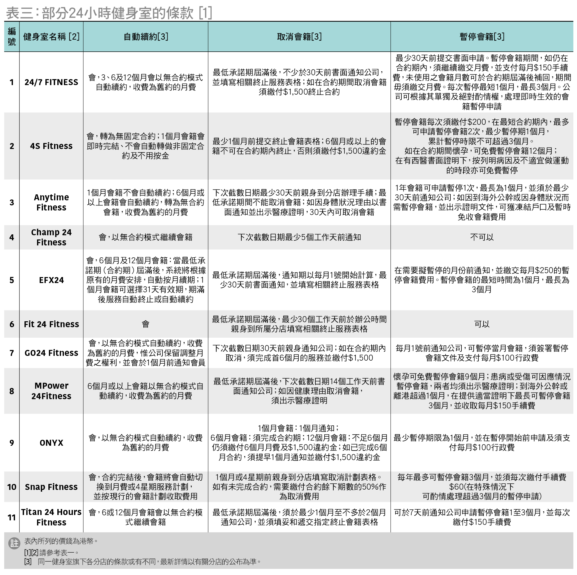 健身服什么时候该换:弹性、覆盖与结构状态 健身服什么时候该换:弹性、覆盖与结构状态